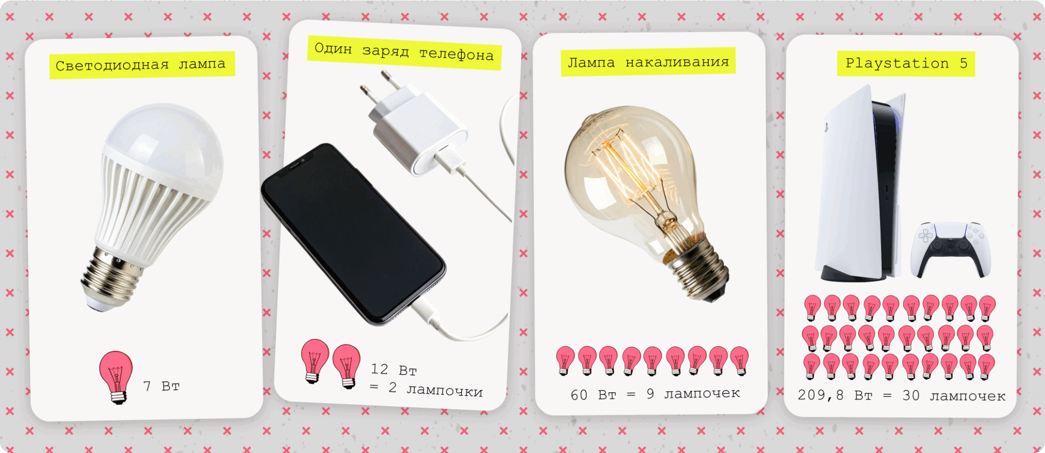 Сколько электрической энергии нужно нашим приборам?